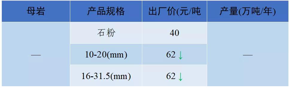 怀化洗砂机报价
