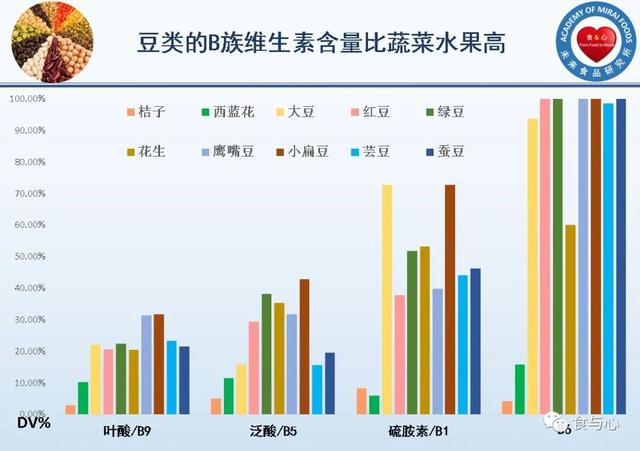 一周健康晚餐111：豆类的营养优势和抗营养素问题，怎么吃更健康