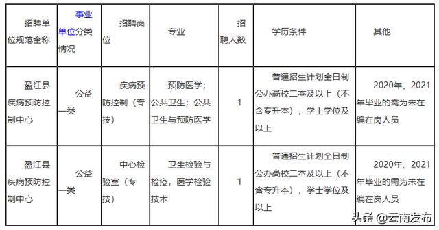 转需！云南最新一批招聘来了