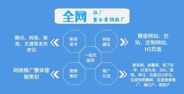 建网站要多少钱?