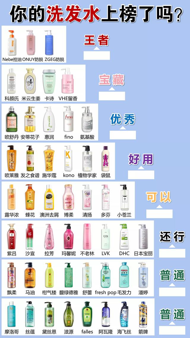 互联网公认好用洗发水大曝光，其中几个国货洗发水实力吊打清扬