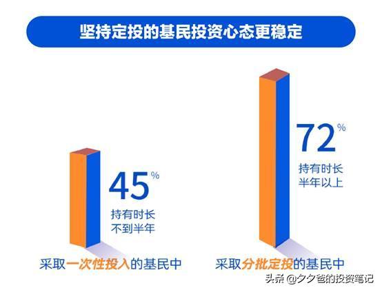 基金要持有多久才能卖(基金要持有多久才能卖没有手续费)