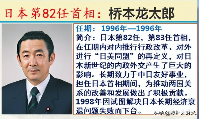 历任101位日本首相简介，谁是你心中对我们最友好的日本首相？