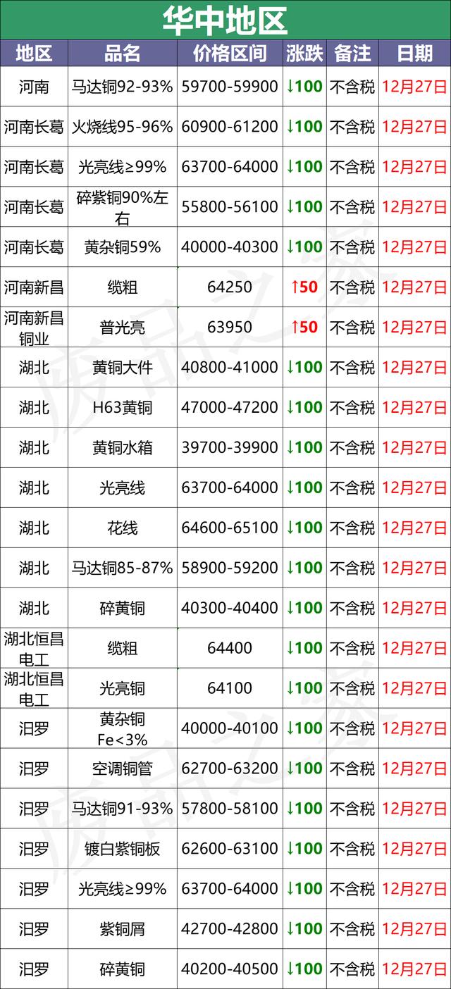 铜电缆的价格,铜芯电力电缆价格表