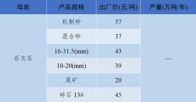 砂石骨料价格