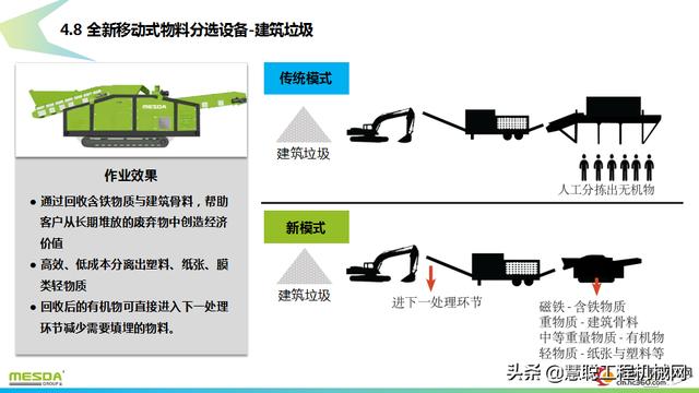 美斯达移动破碎机250怎么操作