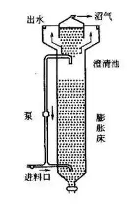 陶瓷过滤机搅拌结构图