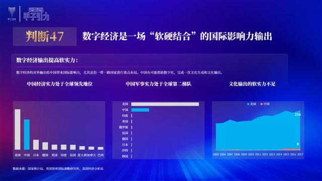 张一甲：2021中国数字经济50条判断 | 甲子引力大会