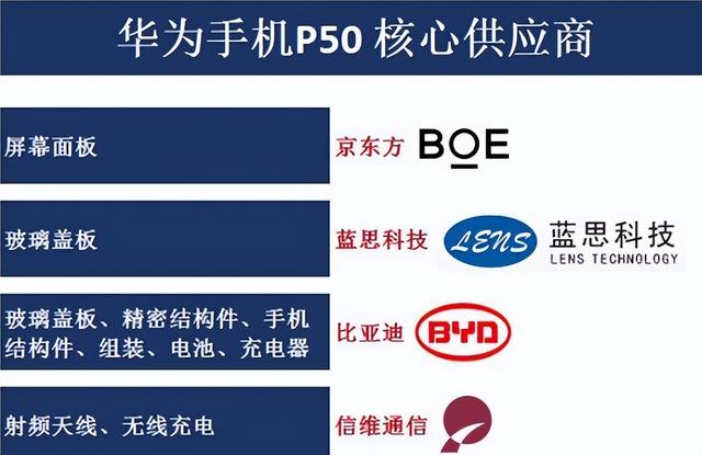 院士警告也没用？荣耀手机被拆解后发现，国产技术越来越少