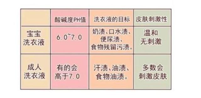 照顾新生儿应该注意什么？必须警惕的47个带娃禁忌+60个常见问题