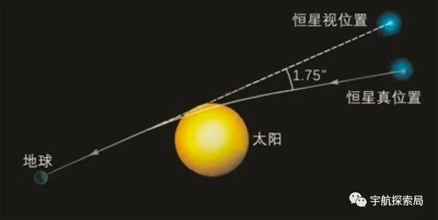 广义相对论与引力波