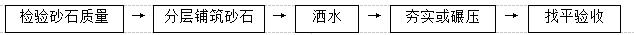 级配砂石规范