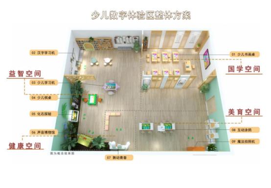数字互动体验阅读产品助力智慧图书馆多元化发展