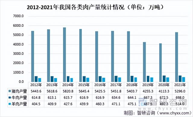 2021年全国及上海市粮食及鲜菜人均供需情况分析「图」