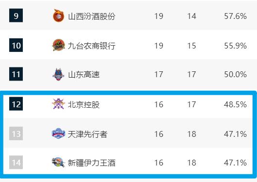 阿不都是新疆之光，是中国锋线天花板，他将率领新疆向季后赛冲击