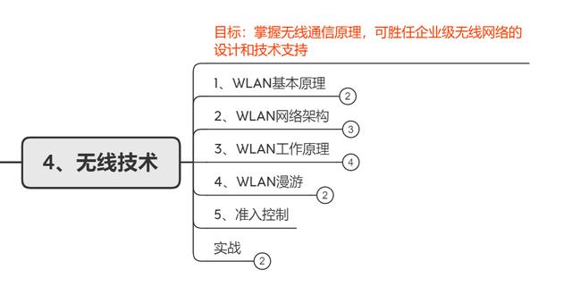 网络工程师简历项目经验（网络工程师简历怎么写）