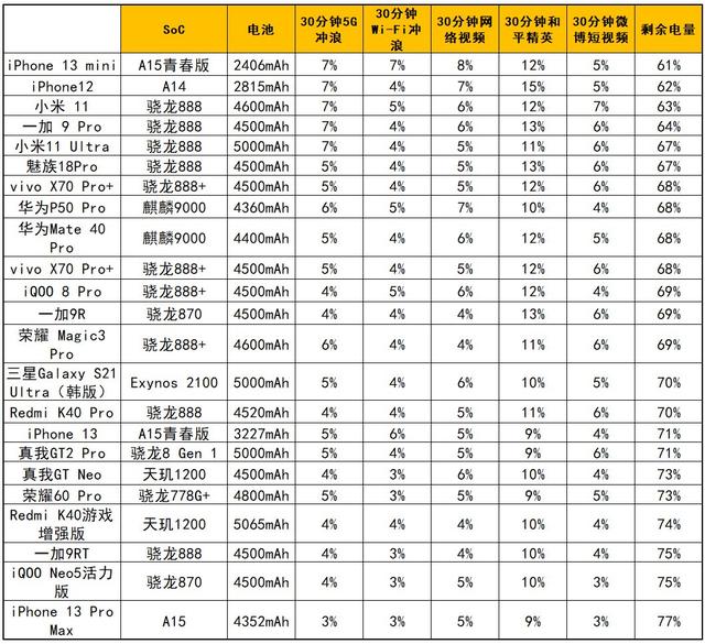 全靠同行衬托，realme真我GT2 Pro评测-第94张图片-9158手机教程网
