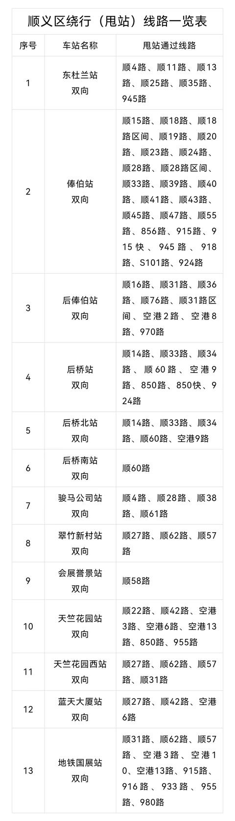 明日首班车起，顺义区部分公交和地铁站点运营有调整！