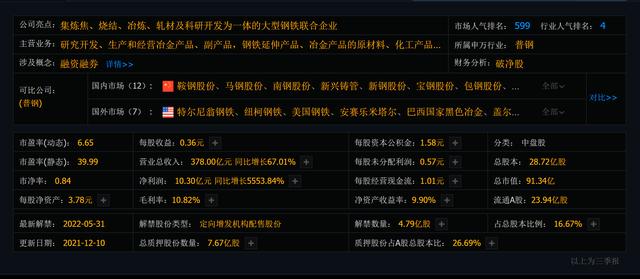 钢铁龙头一览表：排名前十的龙头股有你的吗？