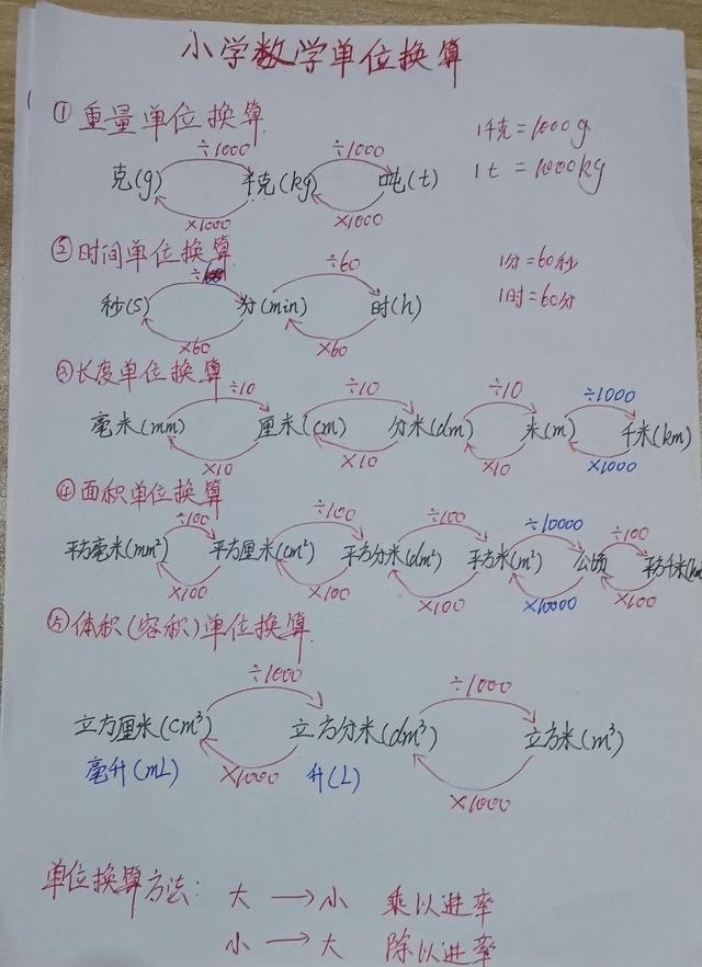 一立方米等于多少升