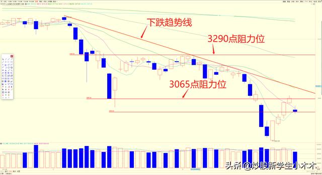 参考三四月份的走势 上证指数一定会继续下跌