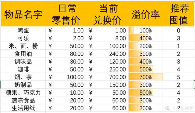 这里有一份防疫应急指南