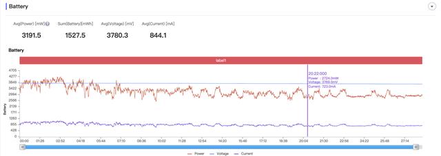 iQOO 9 Pro 评测：iQOO 全能旗舰的新征程-第27张图片-9158手机教程网