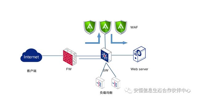 产品一纸禅 | 安恒信息明御WEB应用防火墙