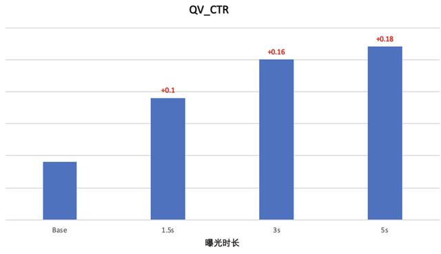 端智能在大众点评搜索重排序的应用实践