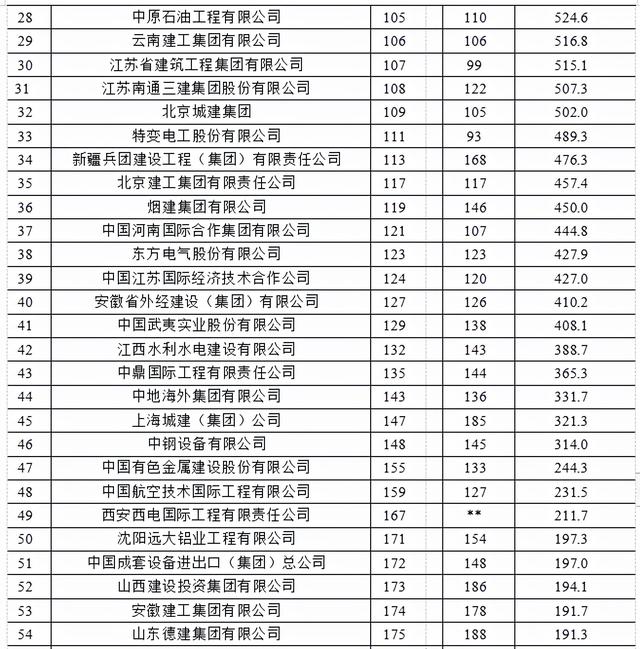 建筑工程行业2021年发展