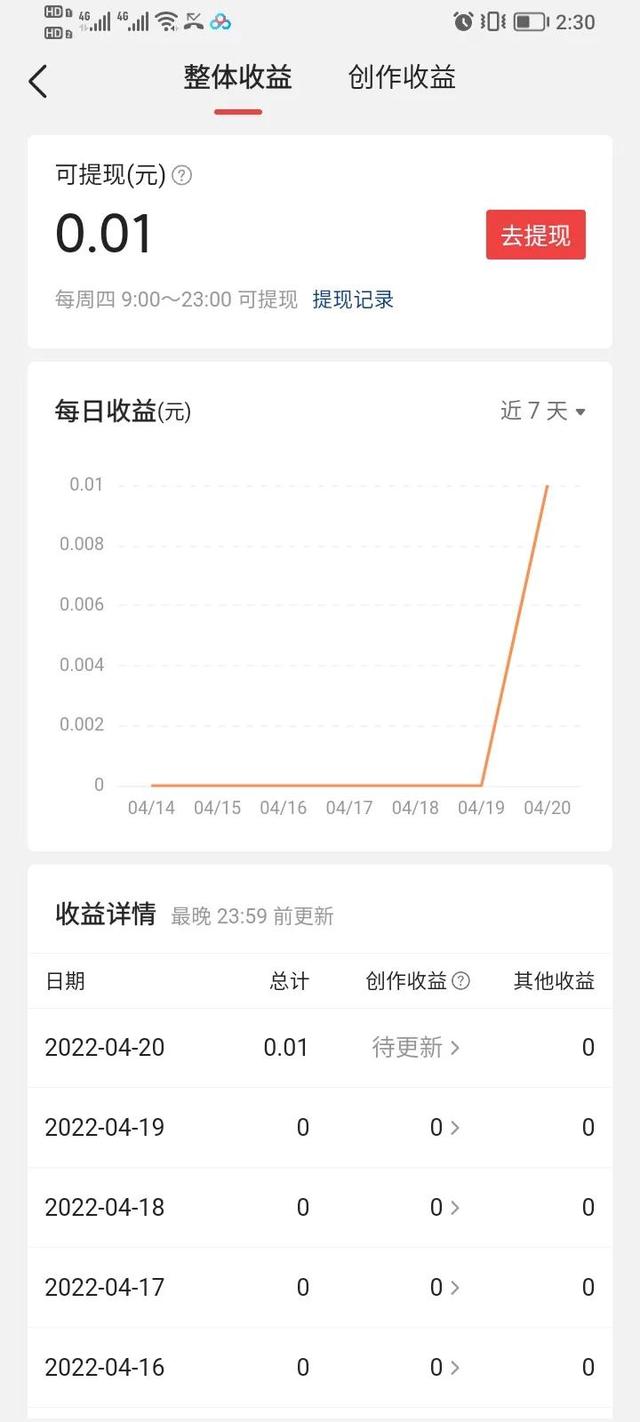 居然真的有收益，抄书摆脱贫穷2