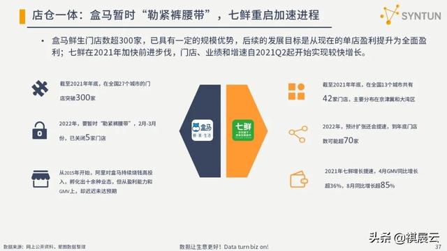 干货分享：2022年电商行业发展分析报告
