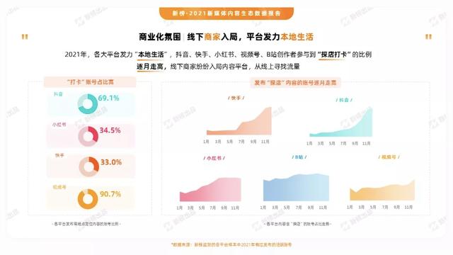 2021抖音年鉴：35个账号年涨粉破千万，“美女+一切”成流量密码