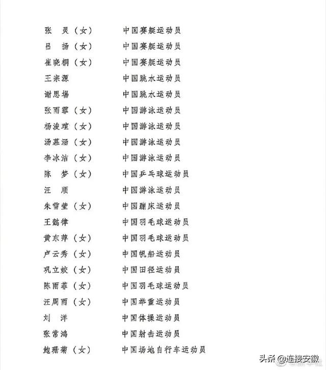 祝贺！五四奖章获奖名单公布