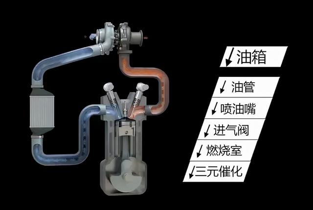 排气管出水怎么回事(排气管滴水什么原因)