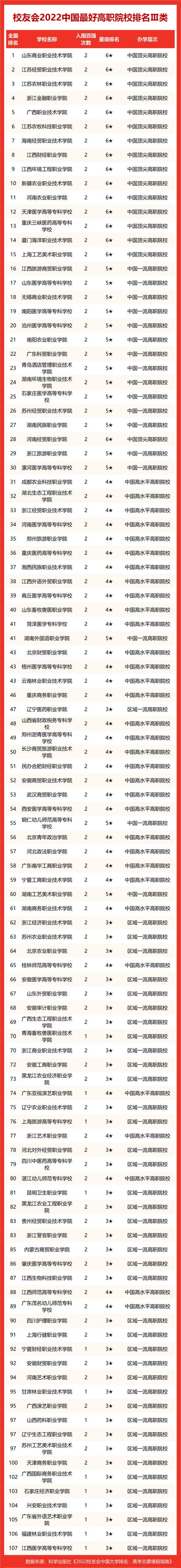 浙江工业大学挺进前3，校友会2022浙江最好大学排名，宁波大学第2