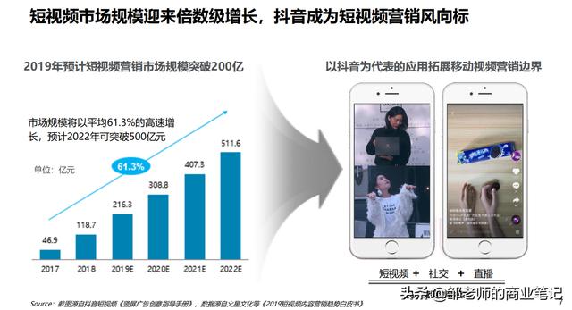 ���շ���������DTV���Ӫ����ֵ��Ƥ�顷��ֵ��ѧϰ