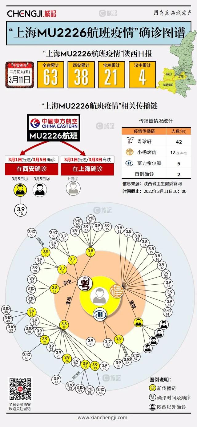 陕西最新确诊公布：权威发声背后，这几个关键说明了什么…