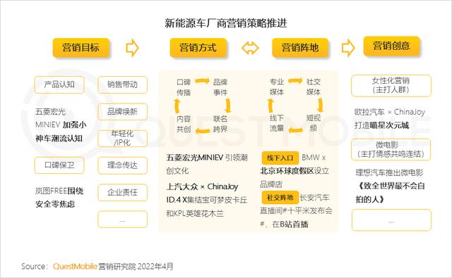 新能源汽车广告投放增大，汽车“消费品”化趋势显现