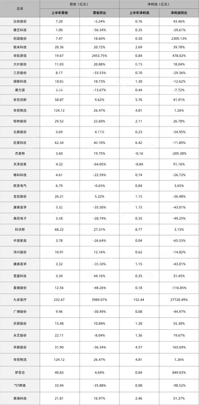 上半年跨境电商大卖业绩汇总分析「2021年上半年跨境电商财报」