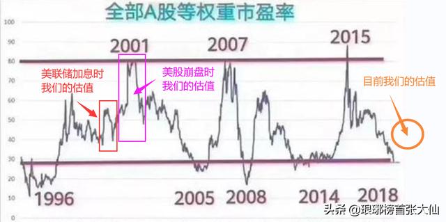 外围股市大崩盘，新病毒席卷而来，下周A股能够独善其中吗？ ​​​​