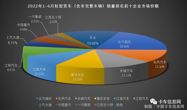 中国轻卡十大排名（轻卡的排名）