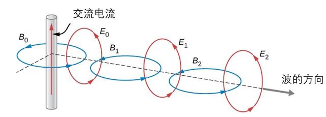 光是什么？