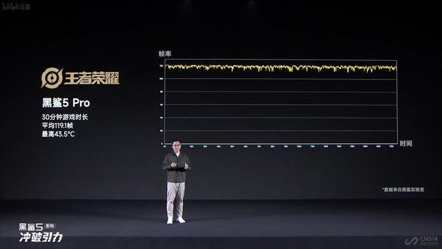 黑鲨5系列首发逆重力双VC液冷系统，能压制火龙8Gen1吗？