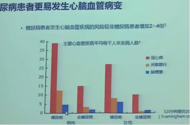 缬沙坦、氯沙坦钾、厄贝沙坦、替米沙坦如何选？4个关键点很重要