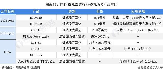 汽车传感器大全(汽车四种传感器)