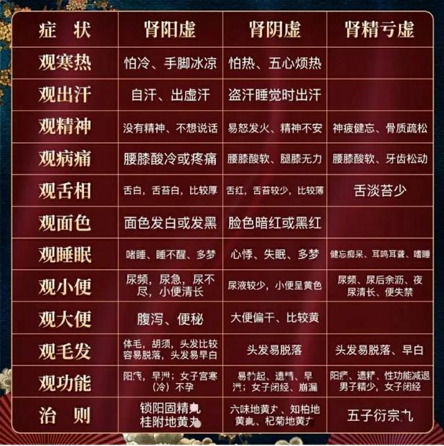 身体常见的几种虚证，建议了解