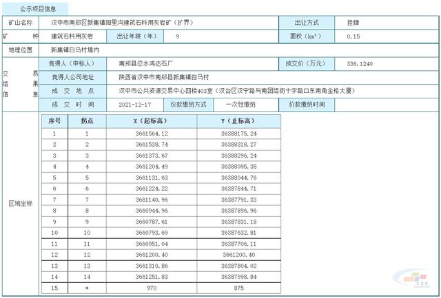 陕西沙场砂石价格表