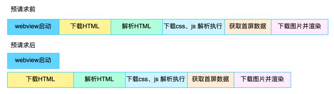 得物AppH5秒开优化实战