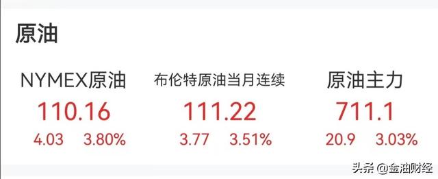 油价最新动态：今天5月14日，调价后全国92、95号汽油、柴油价格